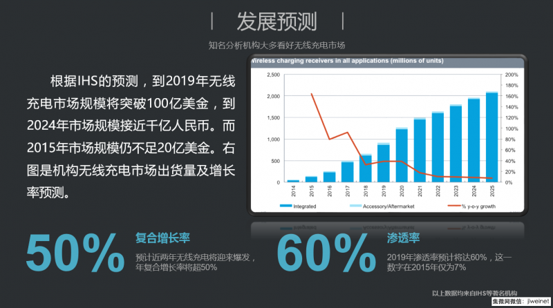 搶占無線充電大蛋糕，希荻微發布三模兼容15w無線充電芯片