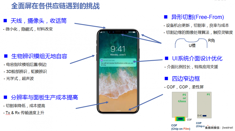 全面屏供應鏈遇到新挑戰，TDDI芯片年底市場將達1億顆