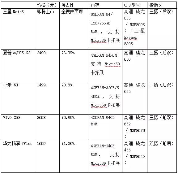 全面屏手機下半年集體上市 手機產業鏈迎來大變革