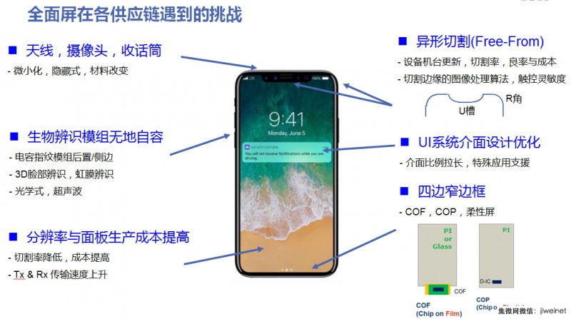 全面屏設計設計推動觸控顯示驅動一體化芯片將達1億顆