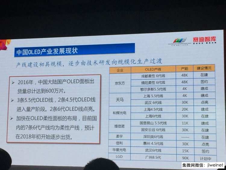 iPhoneX提升OLED面板滲透率 2020年將達43%