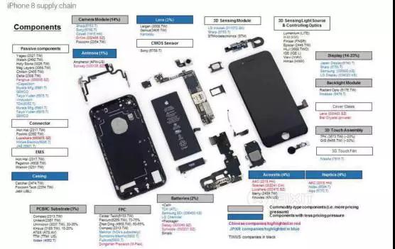 蘋果iPhone8/iPhoneX供應鏈曝光 上市供應商股價集體跳水暴跌