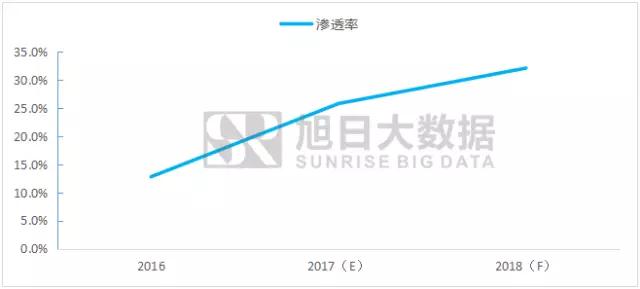 全面屏旋風刮太快，指紋后置成無奈之舉