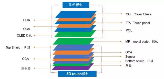 iPhone X欺負人， 中國ITO膜被斷貨