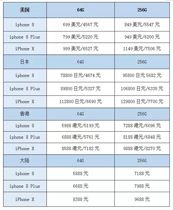 iPhone X狙擊手機市場供應鏈 國產品牌謹防樂極生悲