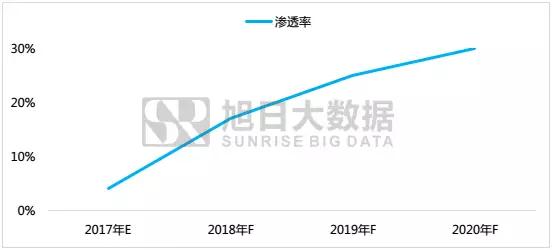 全面屏全面來襲，小攝像頭將有大市場