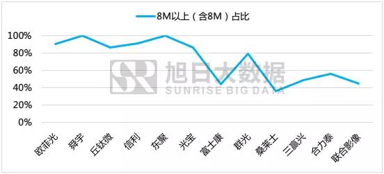 全面屏全面來襲，小攝像頭將有大市場