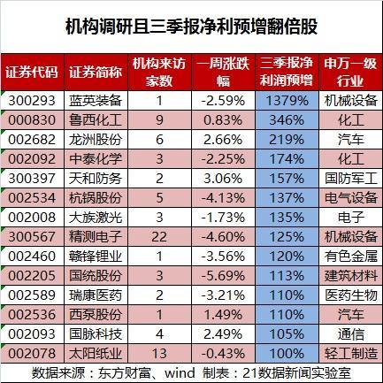 iPhone X 效應 這家公司獲91家機構扎堆調研