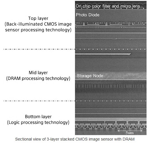 三星11月量產三層堆棧式影像傳感器