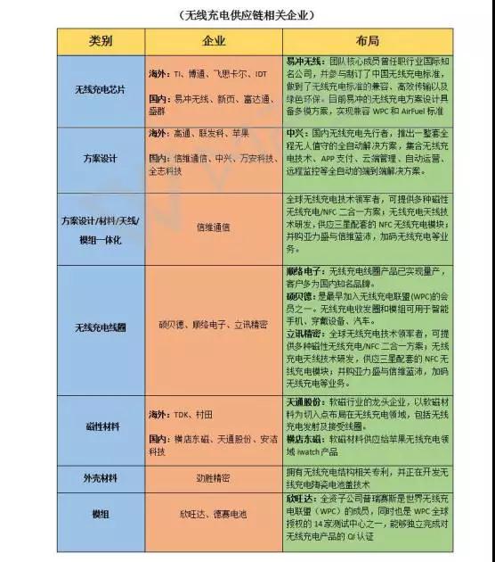 iPhone X引爆無線充電：無線充電產業之喜，金屬機殼市場之悲