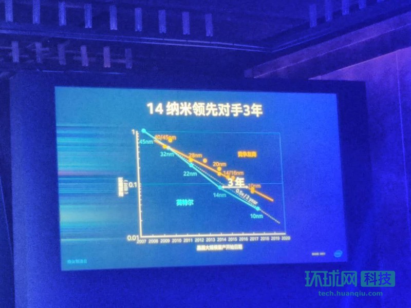 英特爾10納米晶圓首亮相：打臉友商 力守王者之位