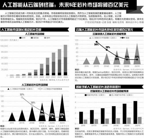 6000億基金掀資本熱潮 半導體產業“高燒”