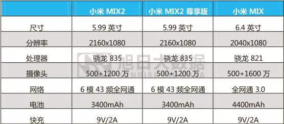 各家全面屏手機(jī)來襲，你選哪款？