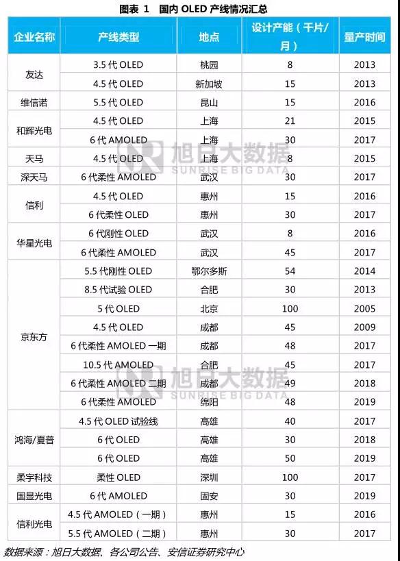 面板企業(yè)如何迎接全面屏時代的到來