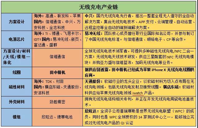 iPhone X需求強勁蘋果概念股暴漲 無線充電和玻璃后蓋成首波紅利