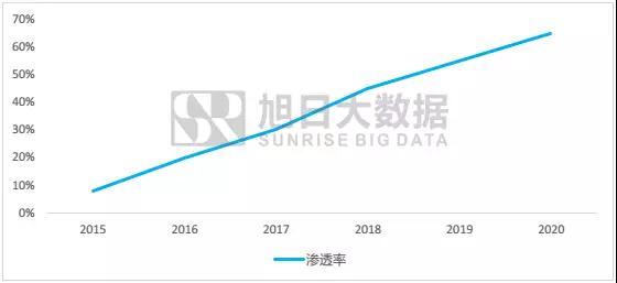 蘋果iphone8開啟無線電充時代，田中精機(jī)迎來巨大機(jī)遇