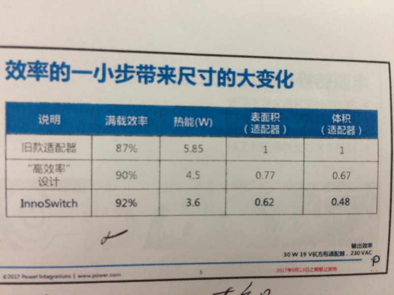 INNOSWITCH3面世，PI將再次沖擊IC市場