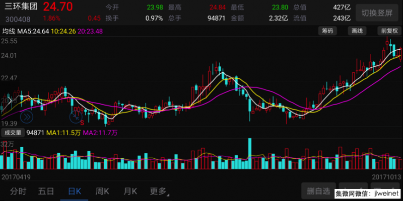 小米今年出貨將超9000萬臺，聞泰科技或成最大受益者