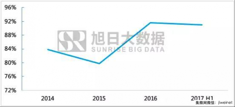 小米今年出貨將超9000萬臺，聞泰科技或成最大受益者