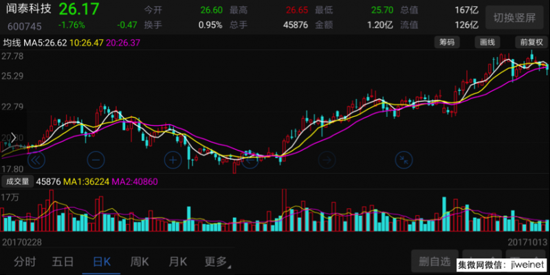 小米今年出貨將超9000萬臺，聞泰科技或成最大受益者