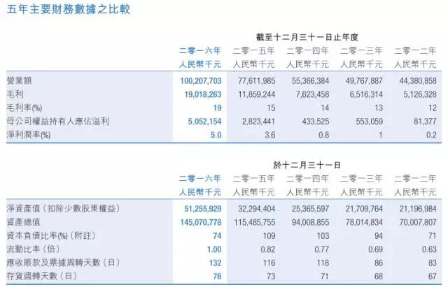 比亞迪股份業(yè)績(jī)?cè)鲩L(zhǎng)還得看比亞迪電子臉色！