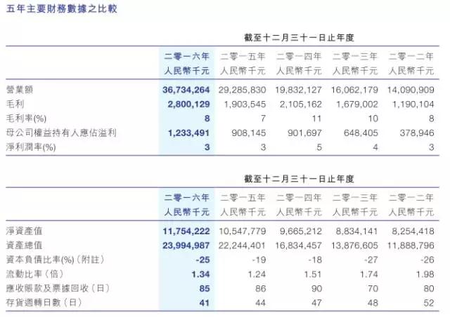 比亞迪股份業(yè)績(jī)?cè)鲩L(zhǎng)還得看比亞迪電子臉色！