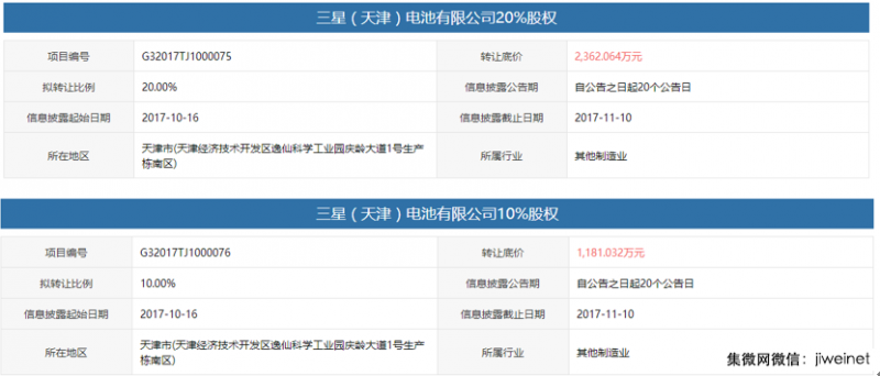 三星SDI天津廠國資方擬轉讓30%股權  資不抵債被白名單排外