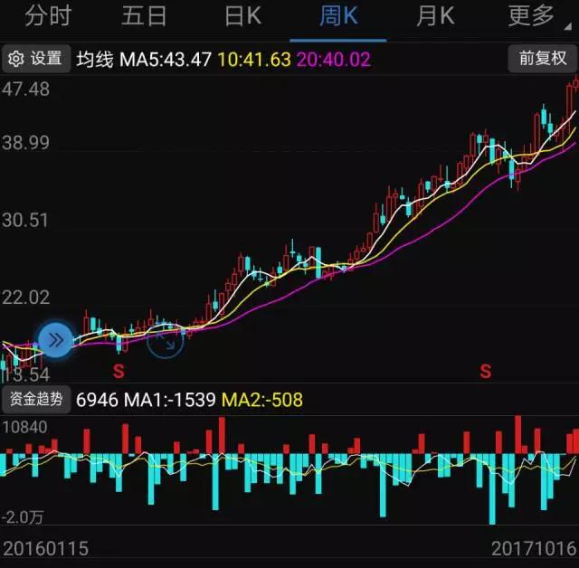 信維通信前三季凈利翻倍超7億 射頻前端和無線充電將成新動力