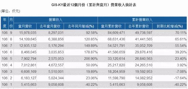 GIS業(yè)成攜手高通研發(fā)出超聲波指紋技術(shù) 奪三星屏下指紋訂單