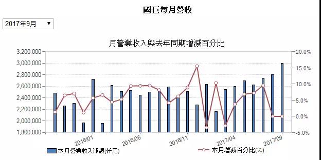 三星電機：40多家客戶上門要貨 2倍價格難求MLCC