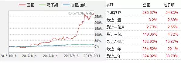 三星電機：40多家客戶上門要貨 2倍價格難求MLCC