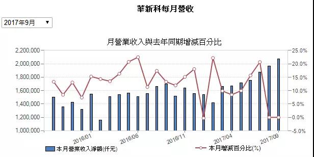 三星電機：40多家客戶上門要貨 2倍價格難求MLCC