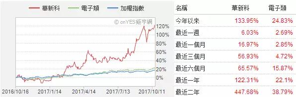 三星電機：40多家客戶上門要貨 2倍價格難求MLCC