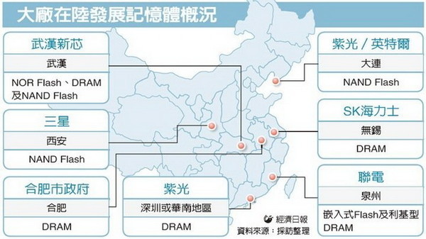 內(nèi)存一年漲三倍，中國(guó)廠商能否終結(jié)日韓壟斷？！