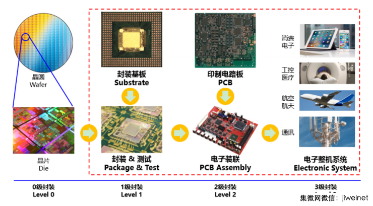 深南電路披露IPO招股說明書  華為系第一大客戶