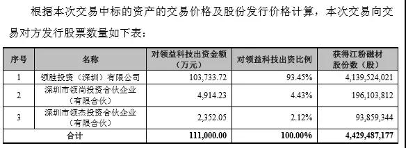 207億大手筆借殼，領益、江粉、帝晶組團攻蘋果OLED與無線充電