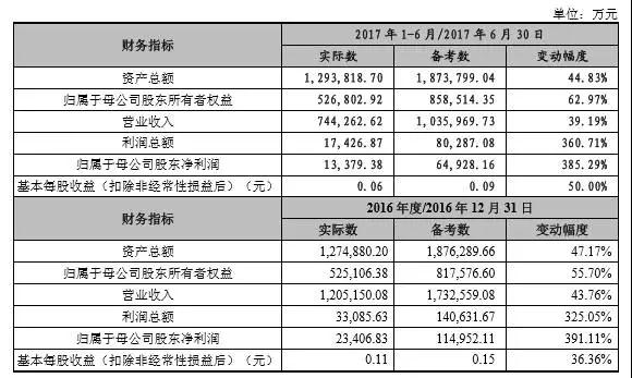 207億大手筆借殼，領益、江粉、帝晶組團攻蘋果OLED與無線充電