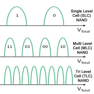 8G內存破千在即 揭秘存儲產品暴漲之謎