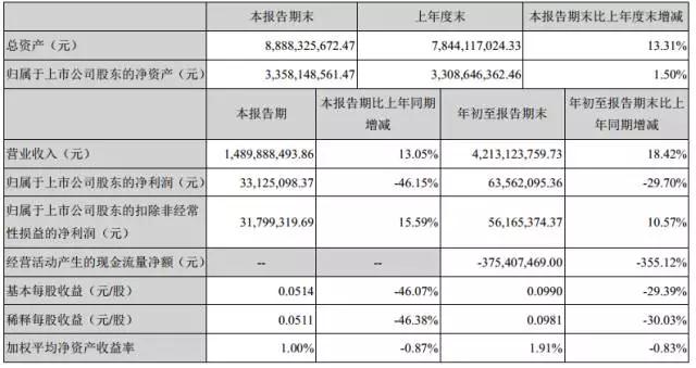 觸控顯示市場分化加速，二線廠商日子艱難