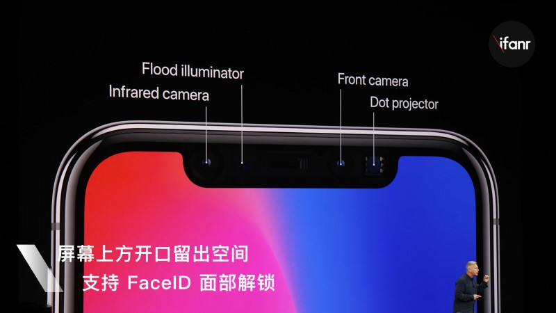 蘋果Face ID