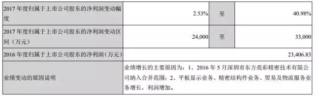 智能手機業務發力，江粉磁材前三季獲利增46.89%，凈賺2.24億