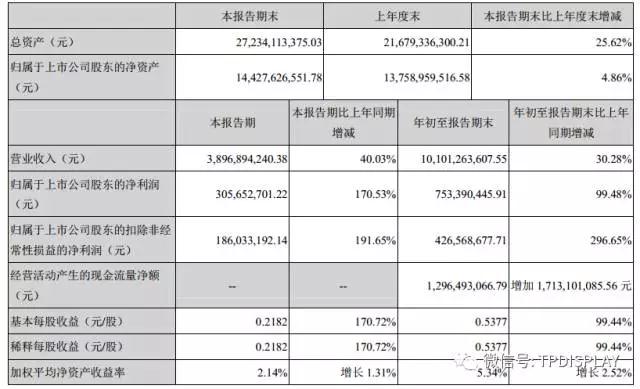 天馬前三季到底是賺了還是虧了?