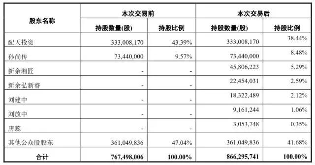 大富科技