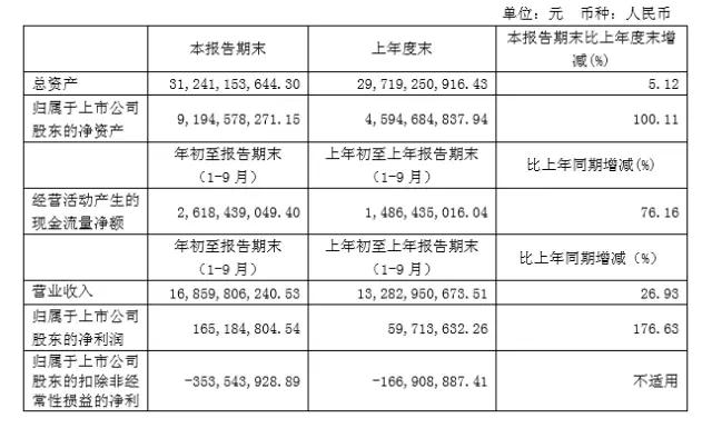 長電科技三季度報告