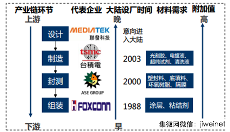 2017年中國半導體產業鏈發展前景分析