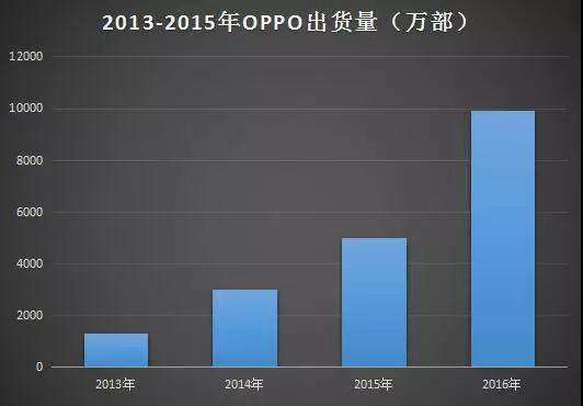 OPPO發布首款全面屏手機R11s 屏占比高達85.8%