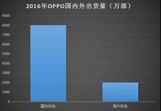 OPPO發布首款全面屏手機R11s 屏占比高達85.8%