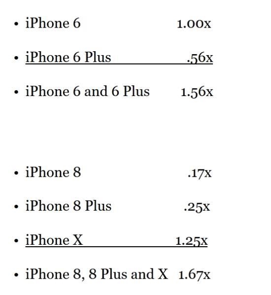 iPhone X訂單量創記錄 超越iPhone 6輝煌