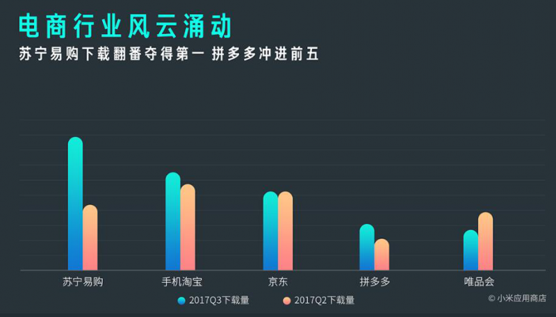 小米MIUI應(yīng)用市場發(fā)布Q3報告 應(yīng)用分發(fā)量突破1000億