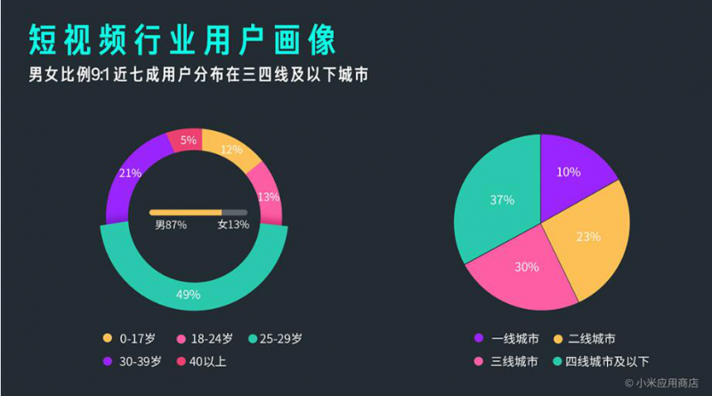 小米MIUI應(yīng)用市場發(fā)布Q3報告 應(yīng)用分發(fā)量突破1000億